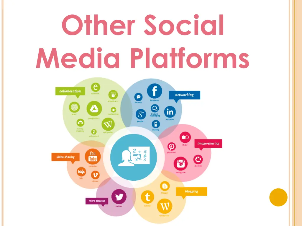 other social media platforms