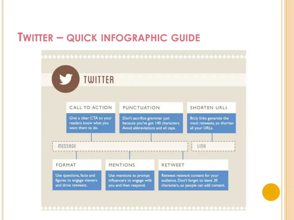 t witter quick infographic guide