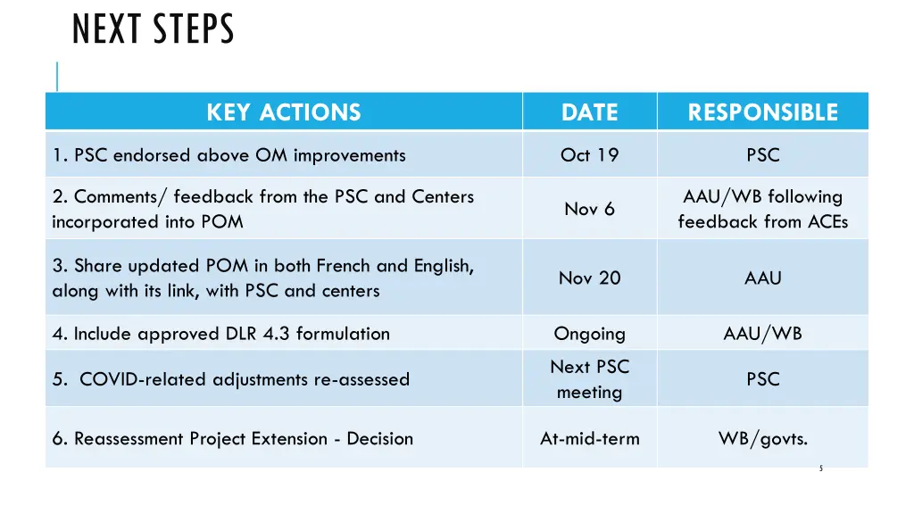 next steps