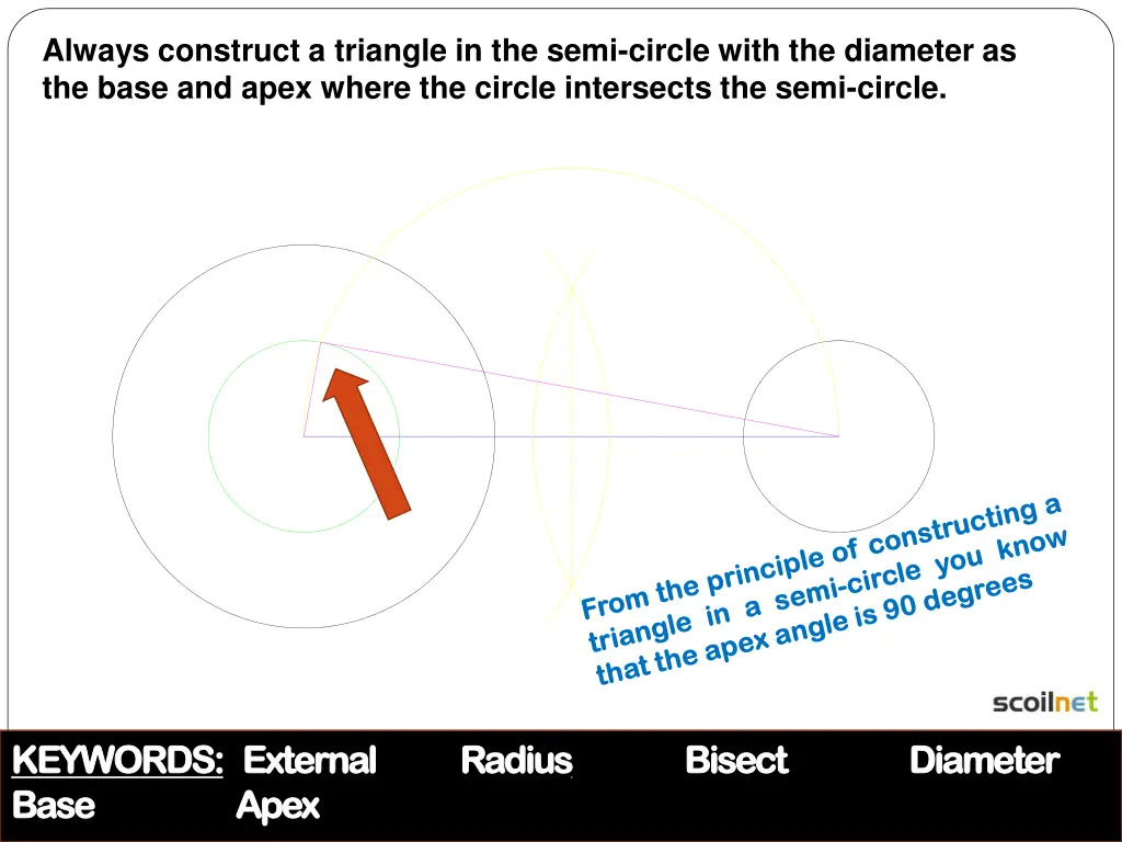 always construct a triangle in the semi circle 1