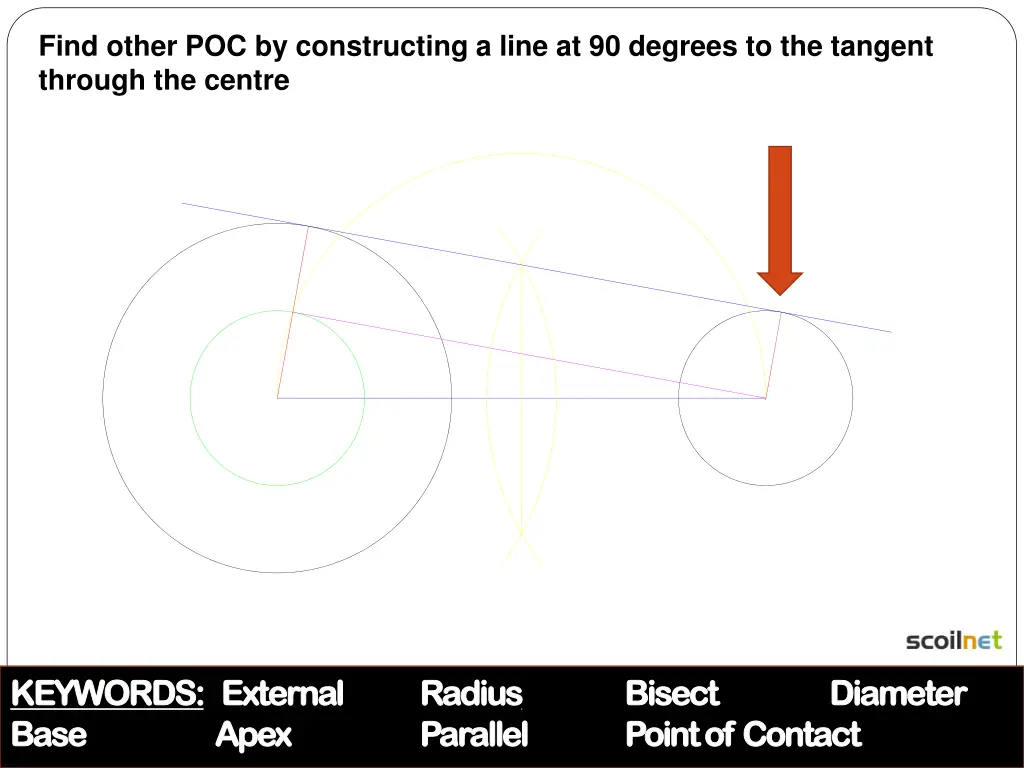 find other poc by constructing a line