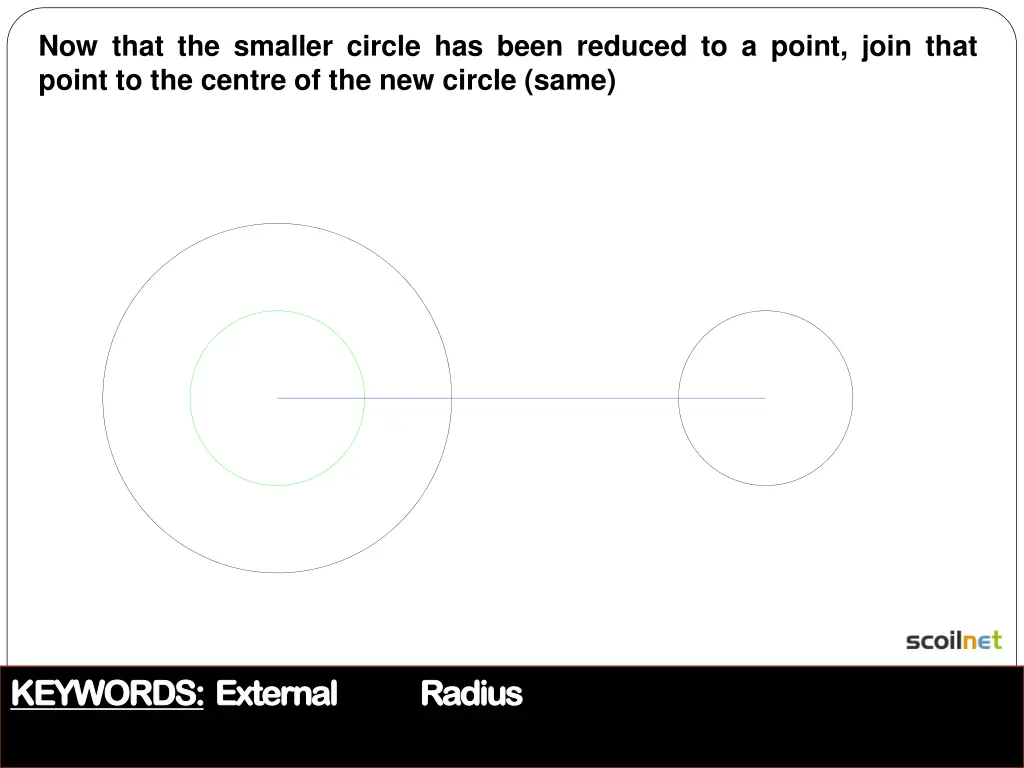 now that the smaller circle has been reduced