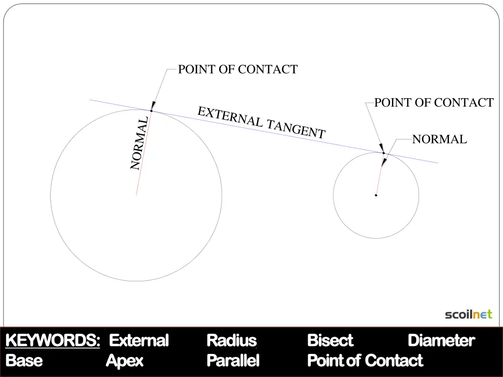 point of contact 1