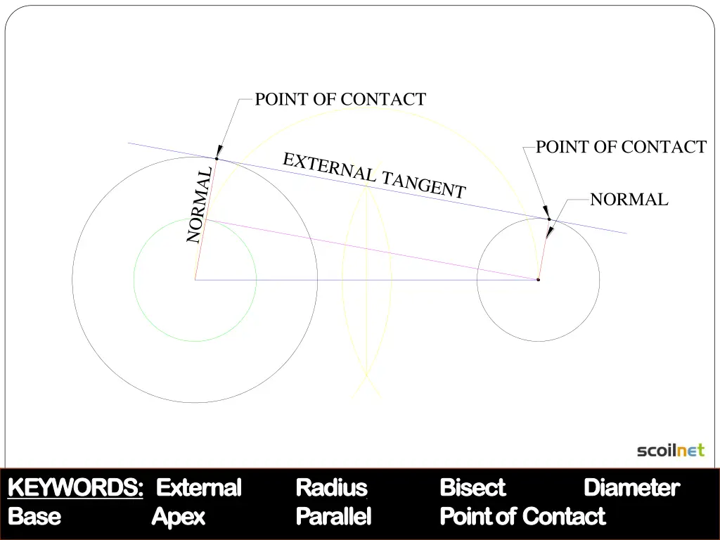 point of contact