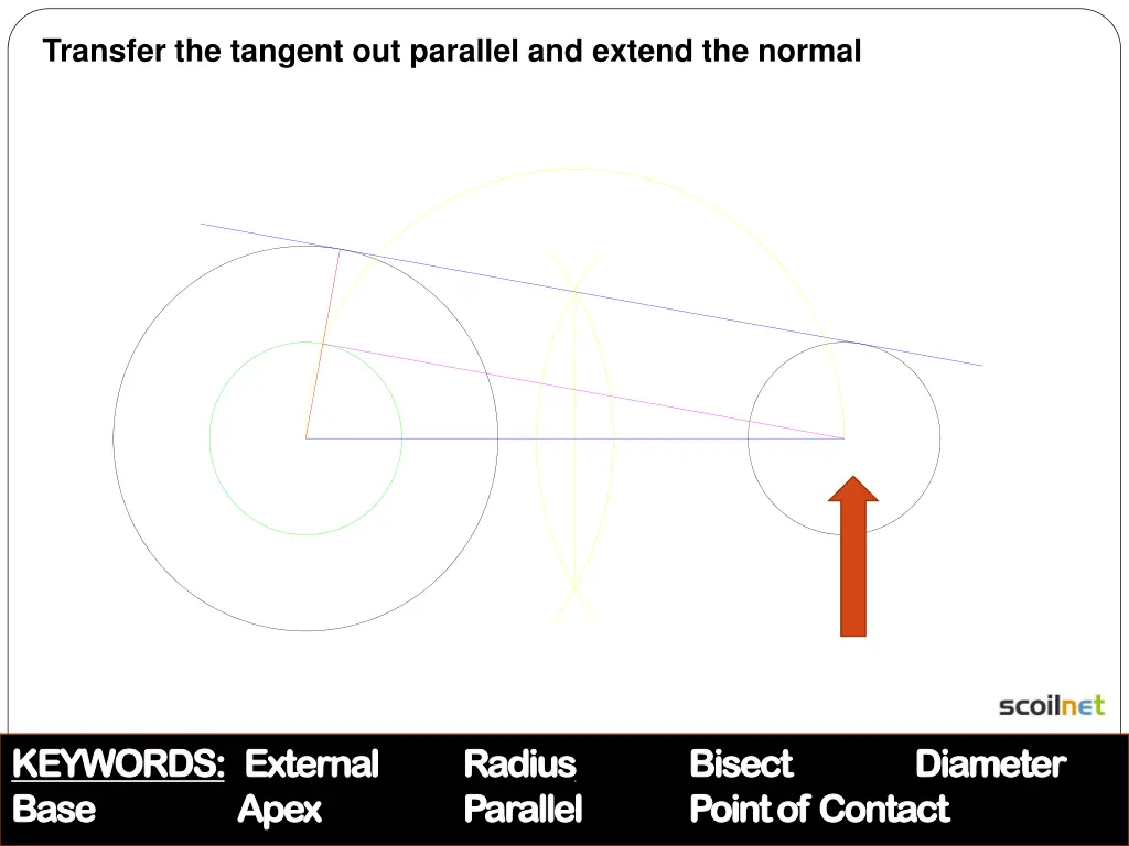 transfer the tangent out parallel and extend 1