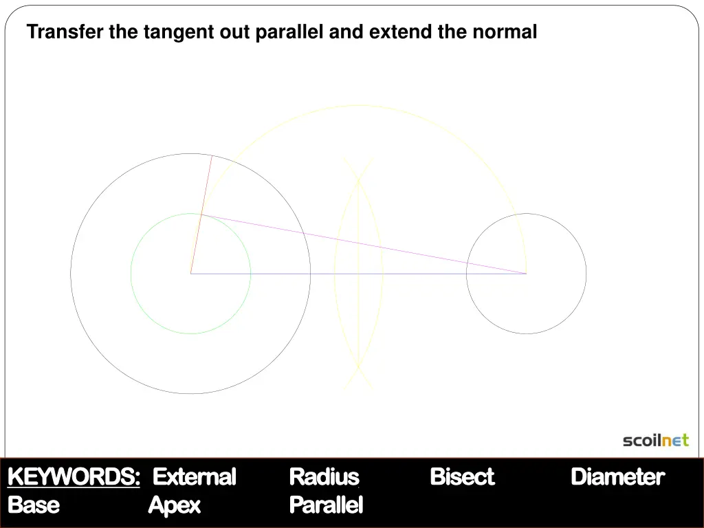 transfer the tangent out parallel and extend