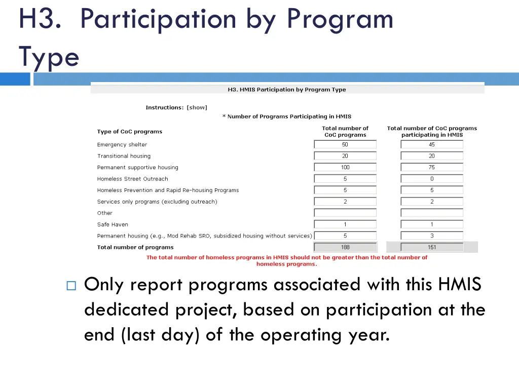 h3 participation by program type