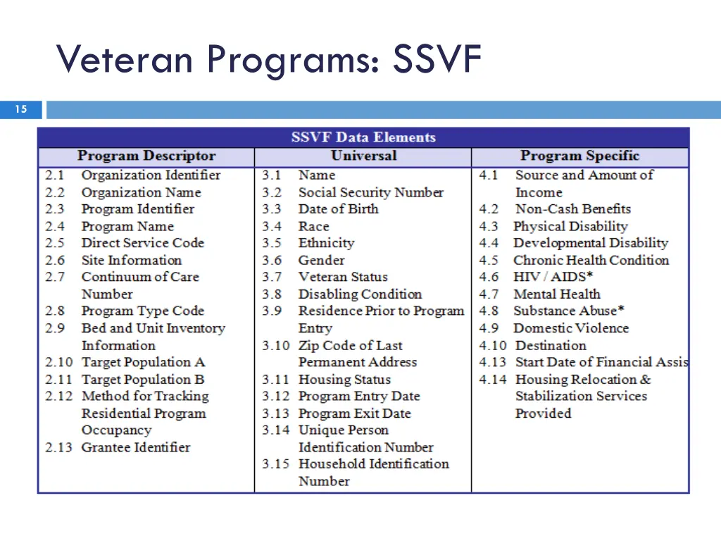 veteran programs ssvf 1