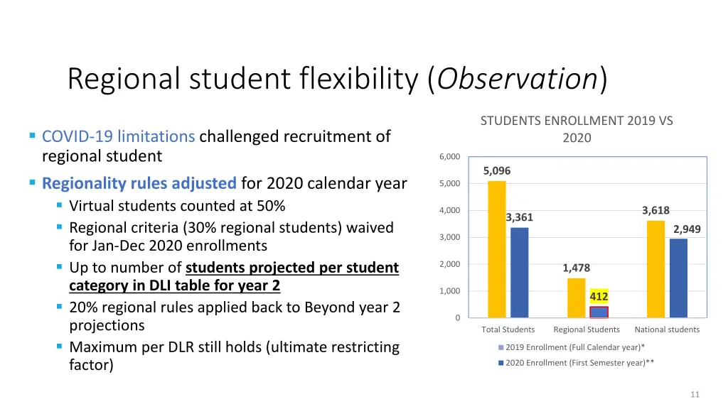 regional student flexibility observation