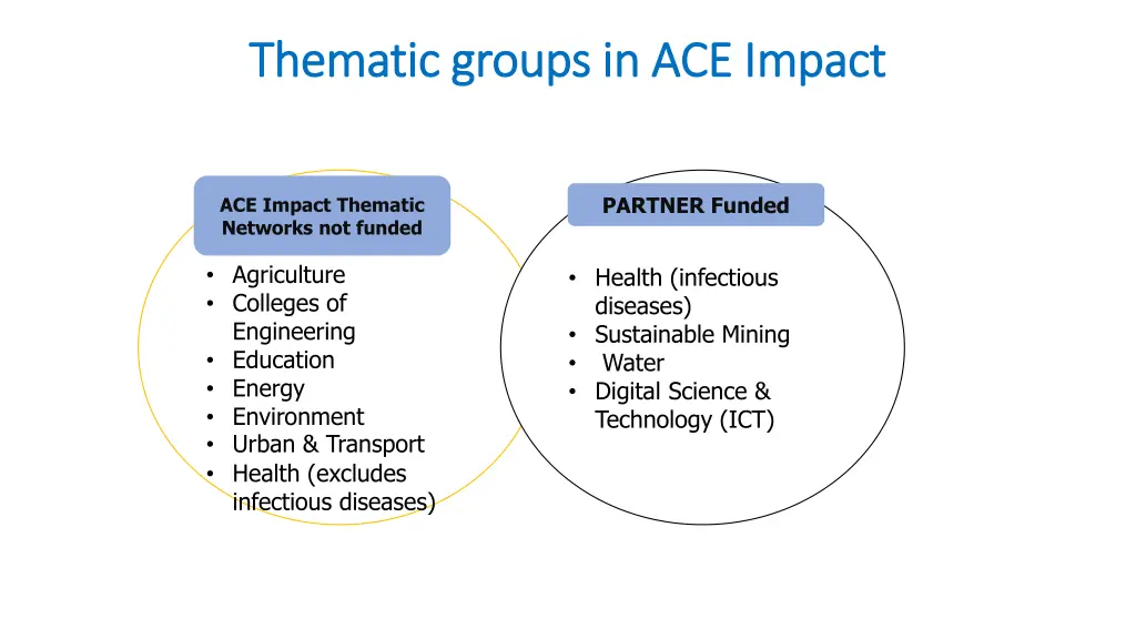 thematic groups in ace impact thematic groups