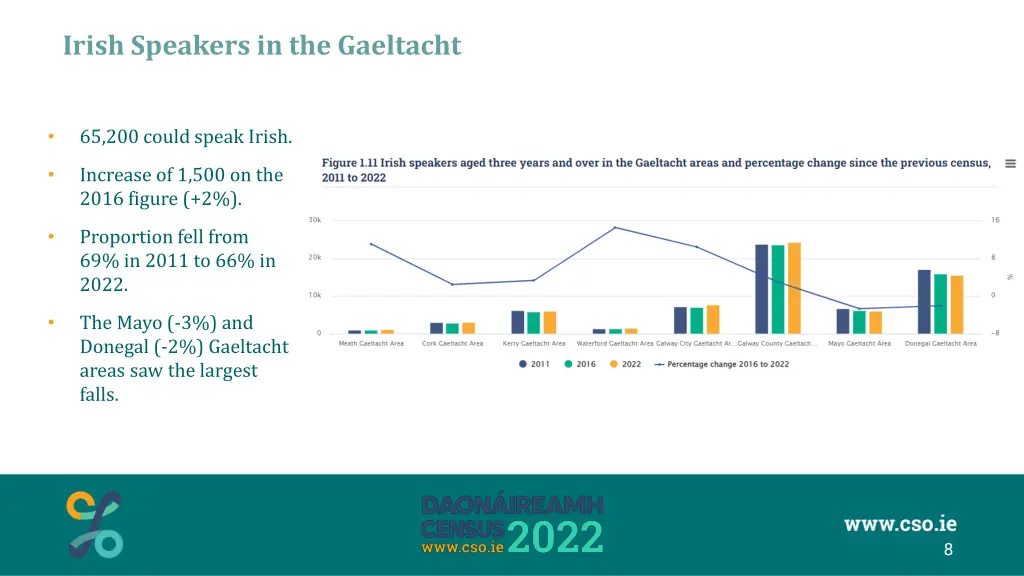 irish speakers in the gaeltacht