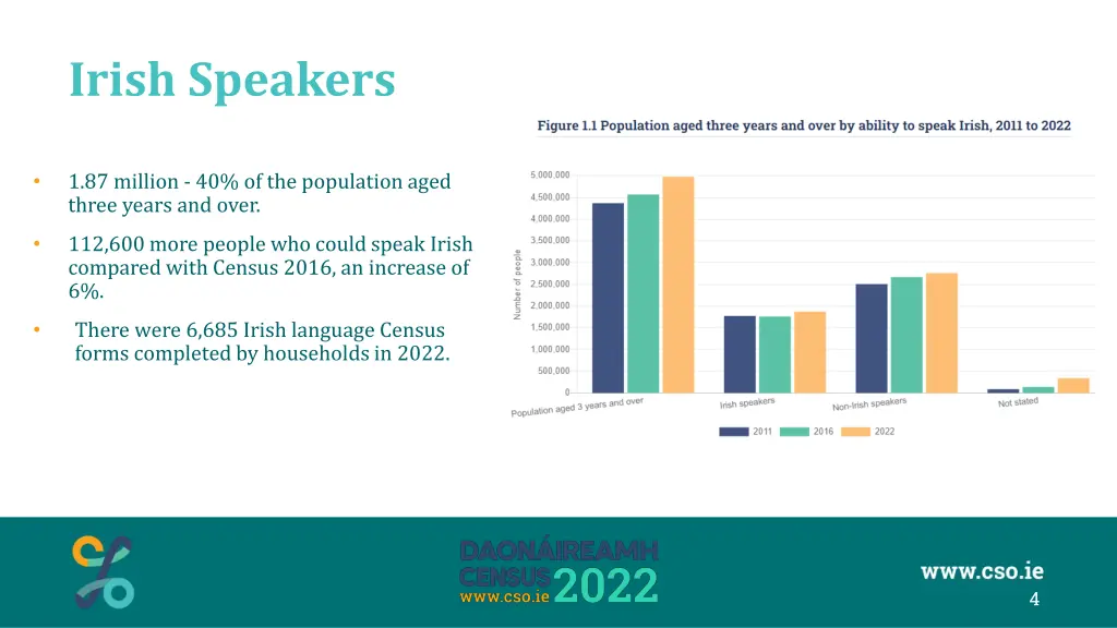 irish speakers