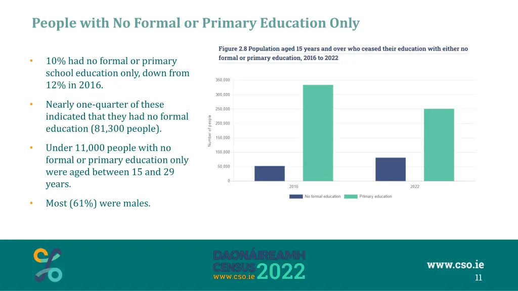 people with no formal or primary education only