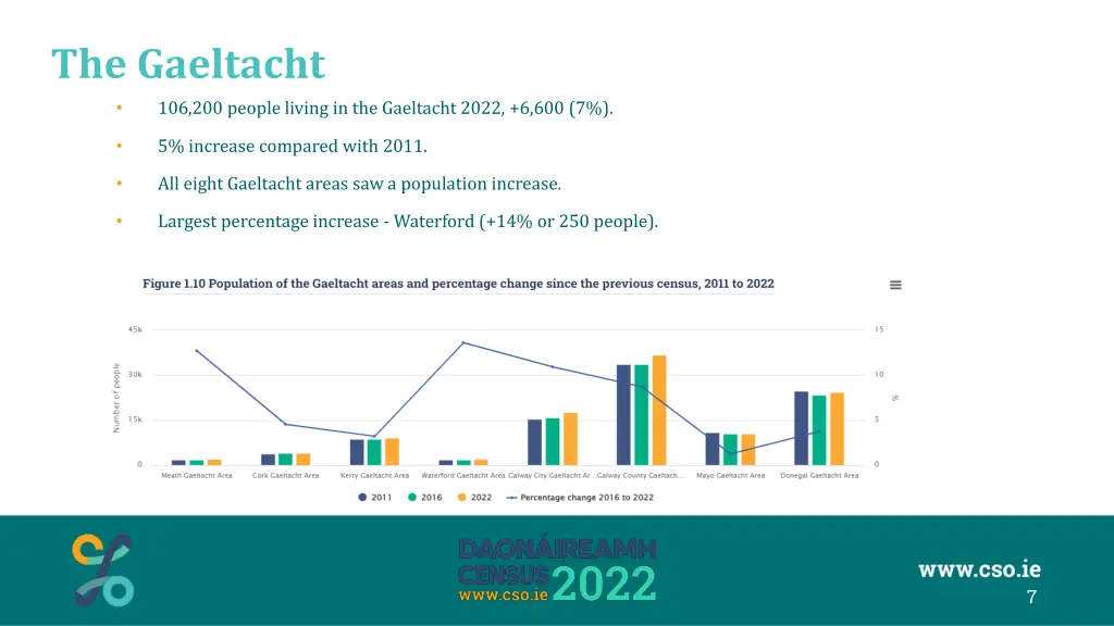 the gaeltacht 106 200 people living