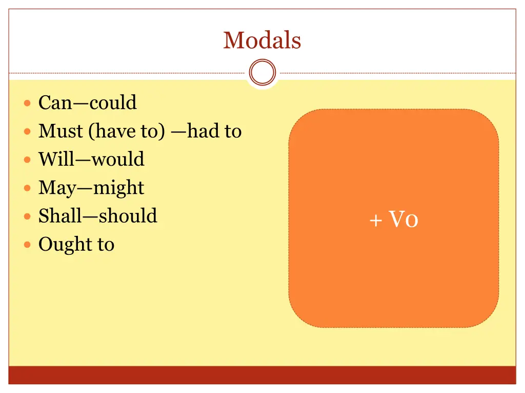 modals