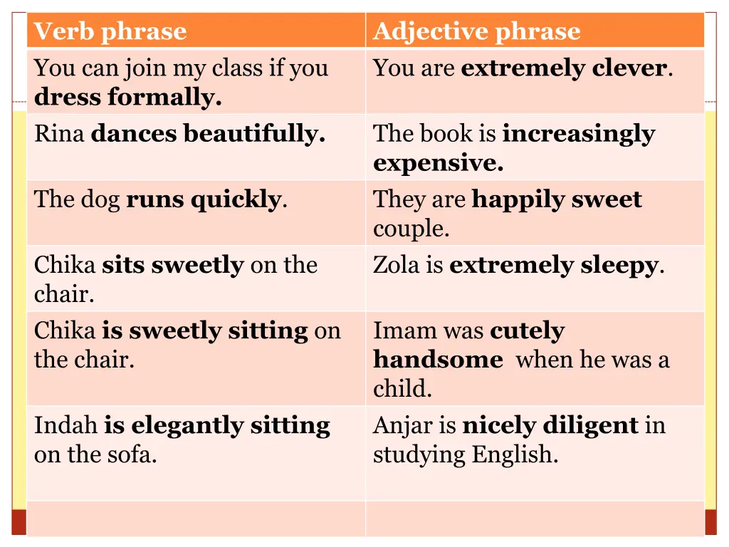 verb phrase