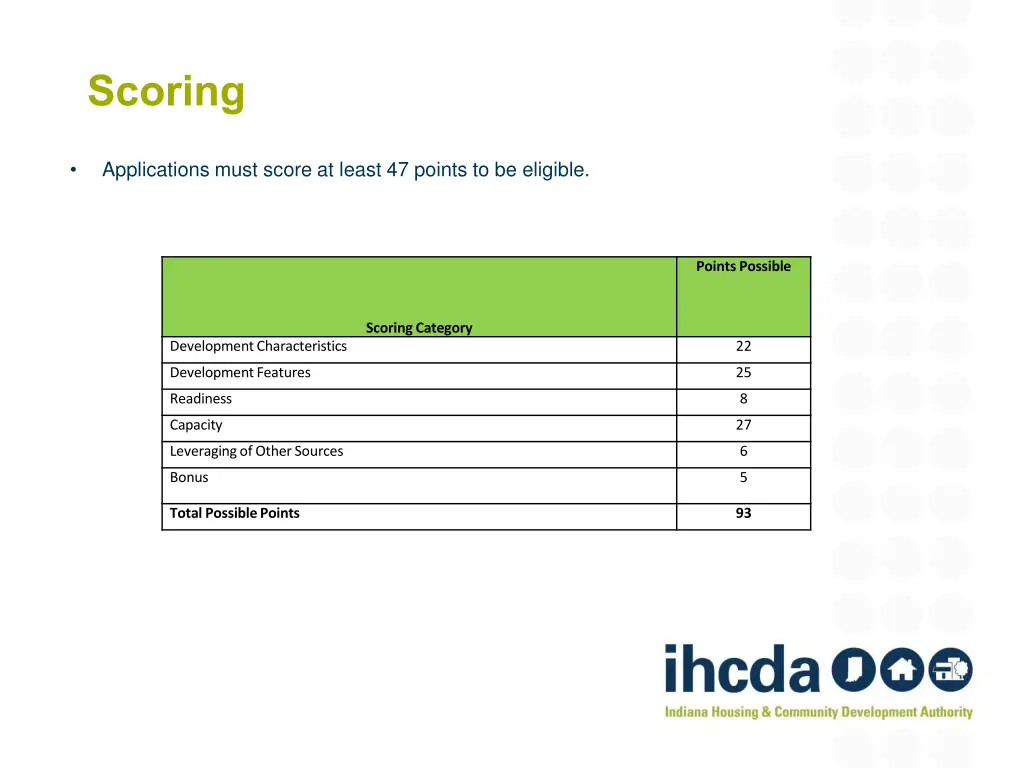 scoring