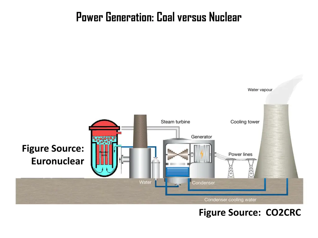 power generation coal versus nuclear 2