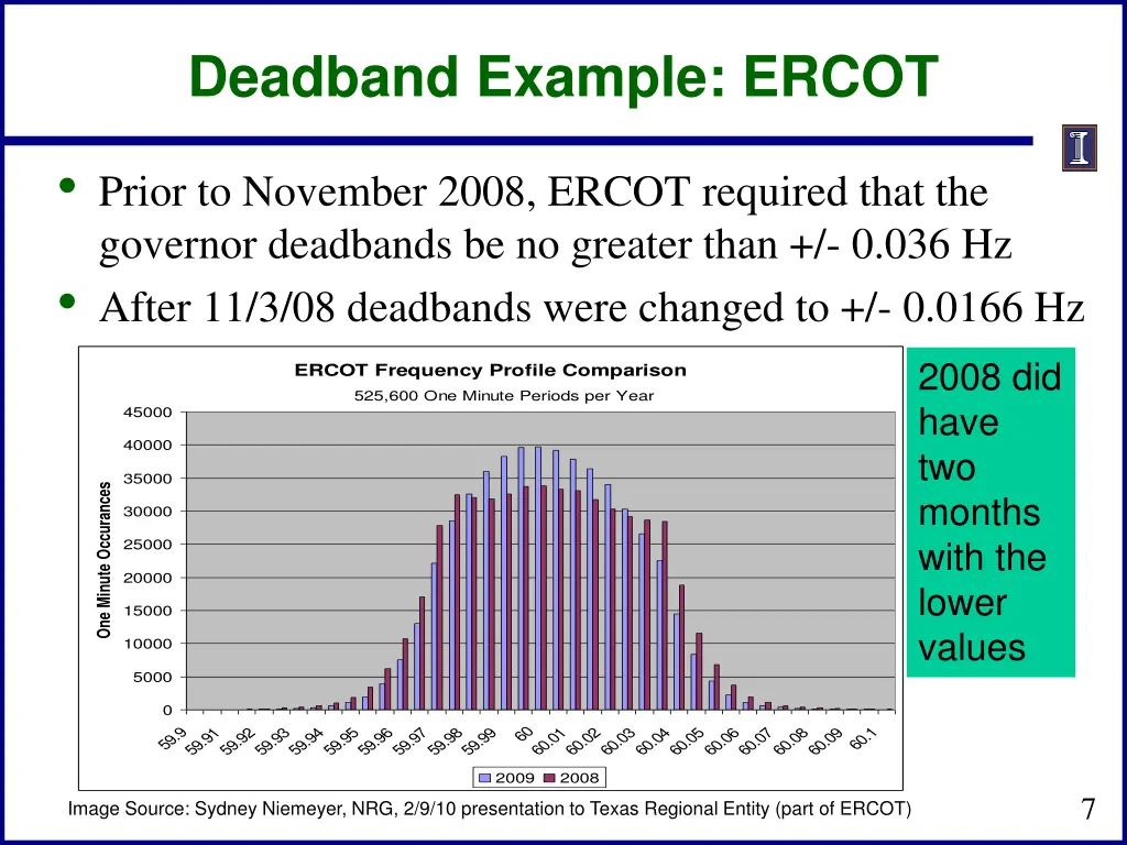 deadband example ercot