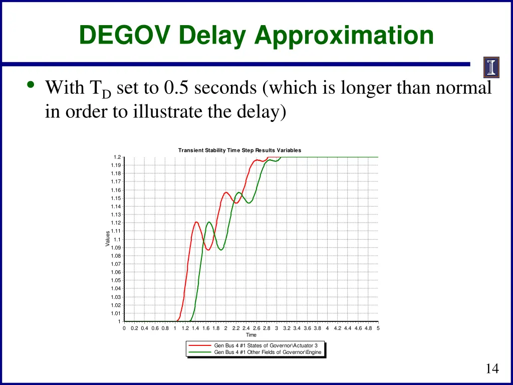 degov delay approximation