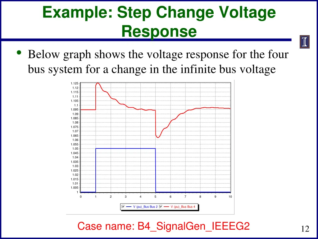 example step change voltage response below graph