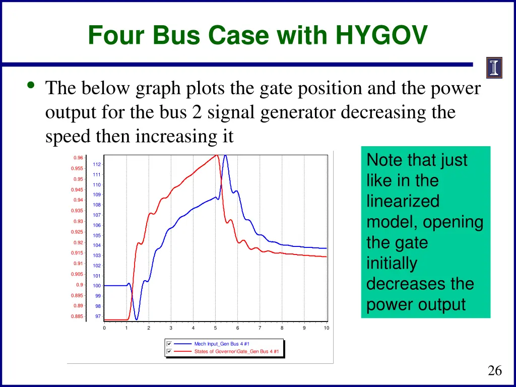 four bus case with hygov