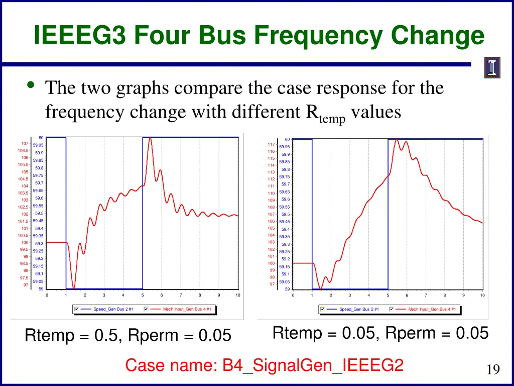 ieeeg3 four bus frequency change