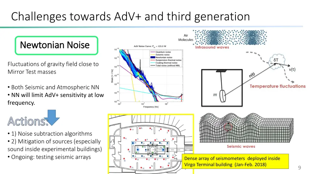 challenges towards adv and third generation