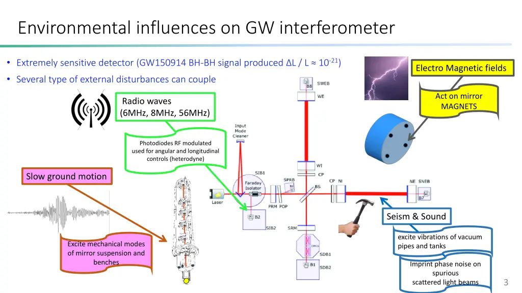 environmental influences on gw interferometer