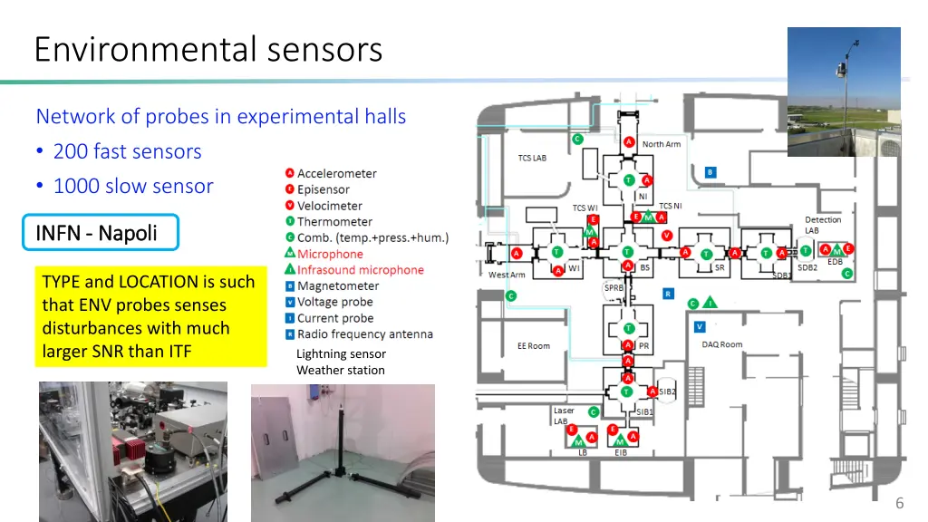 environmental sensors