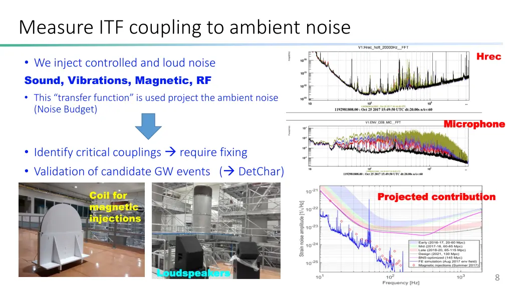 measure itf coupling to ambient noise