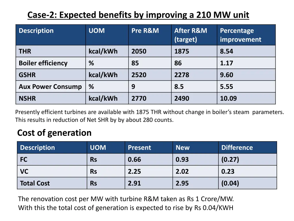 case 2 expected benefits by improving