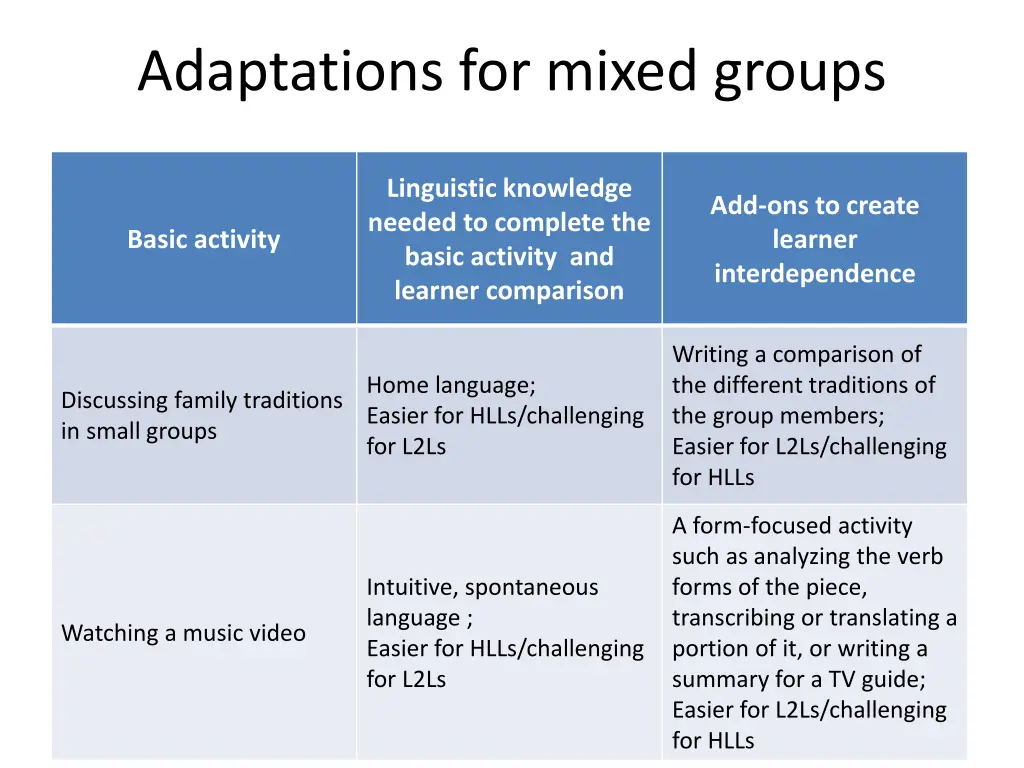 adaptations for mixed groups