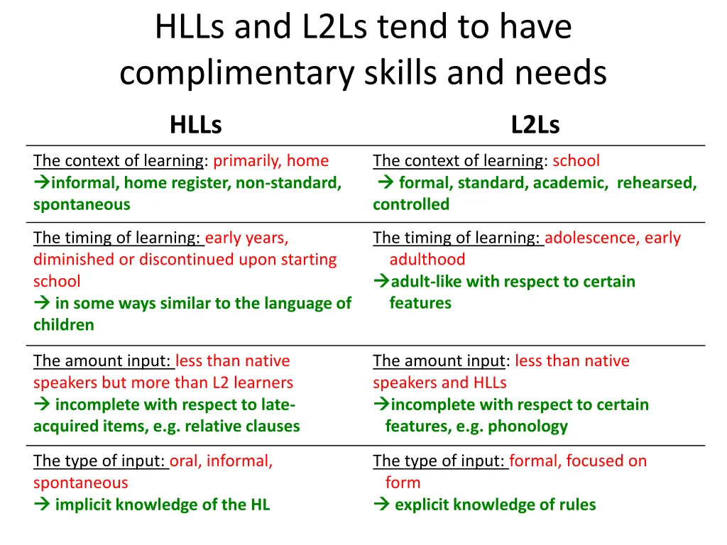 hlls and l2ls tend to have complimentary skills