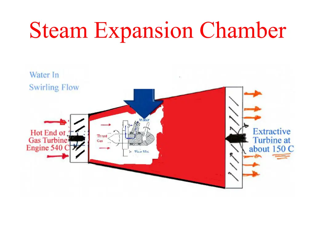 steam expansion chamber