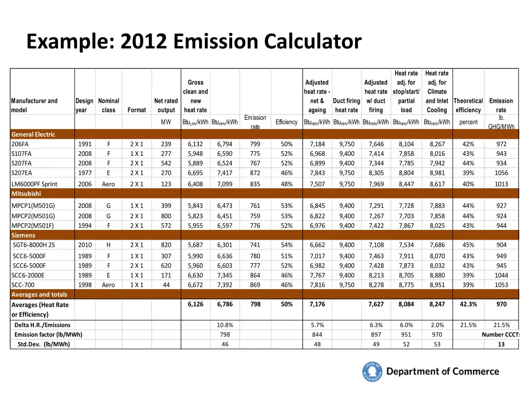 example 2012 emission calculator