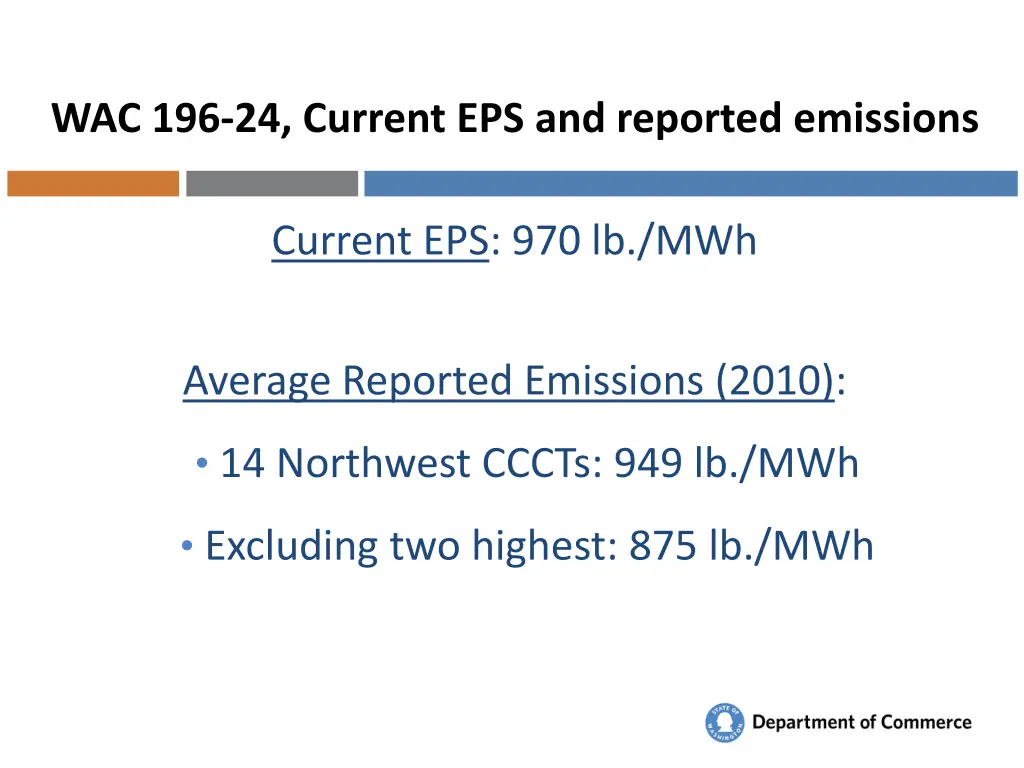 wac 196 24 current eps and reported emissions