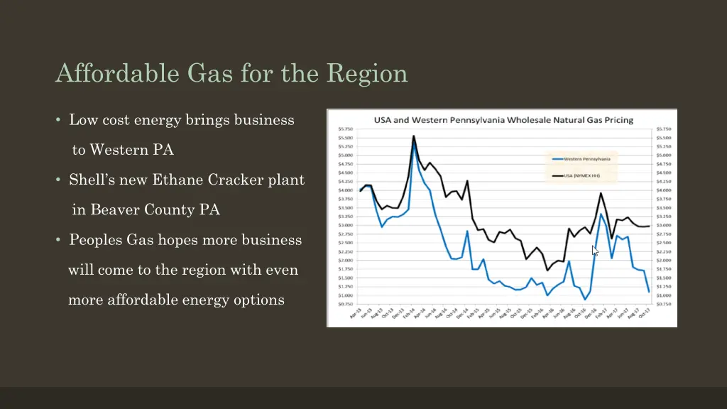 affordable gas for the region