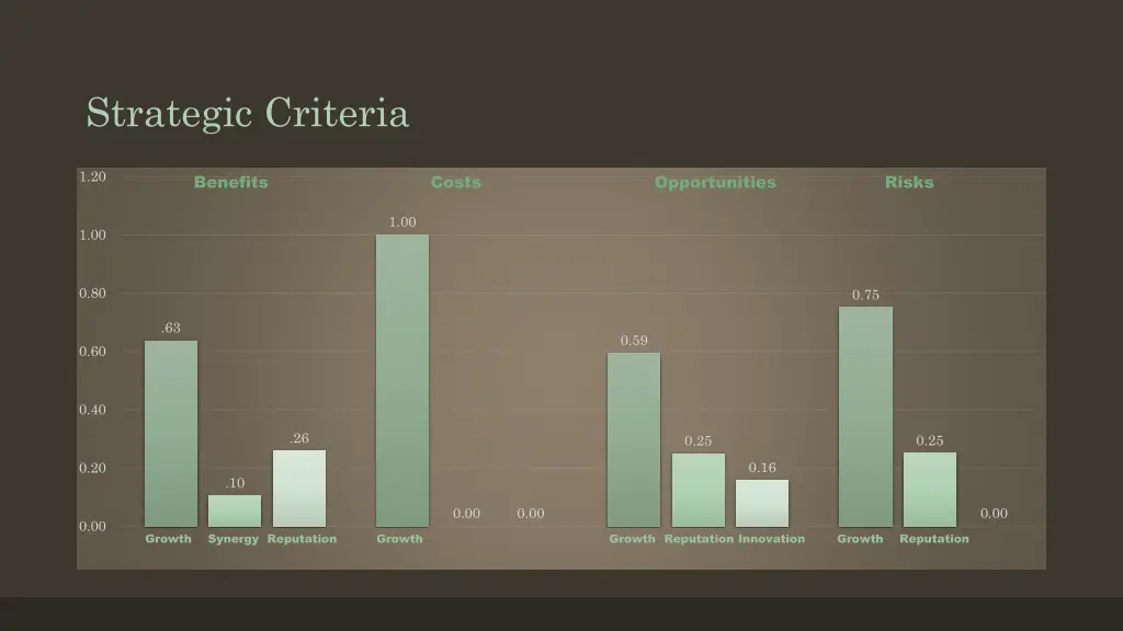 strategic criteria