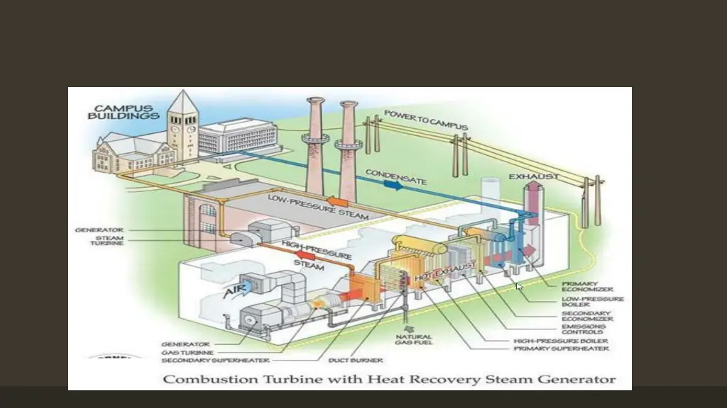 the natural gas chp micro grid