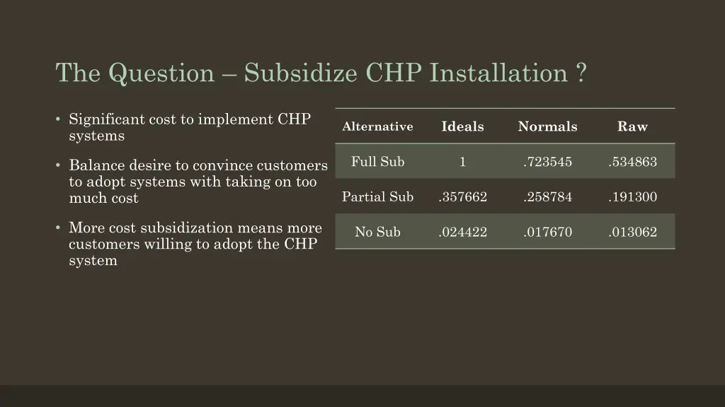 the question subsidize chp installation