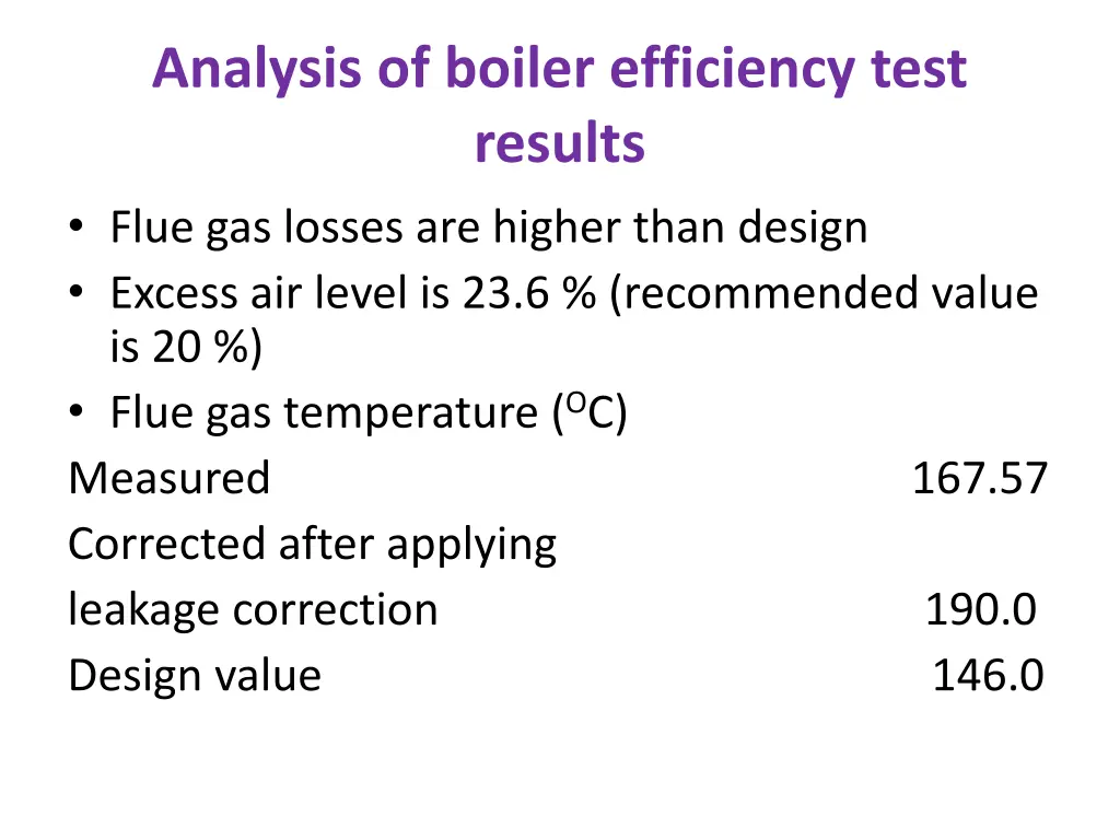 analysis of boiler efficiency test results flue