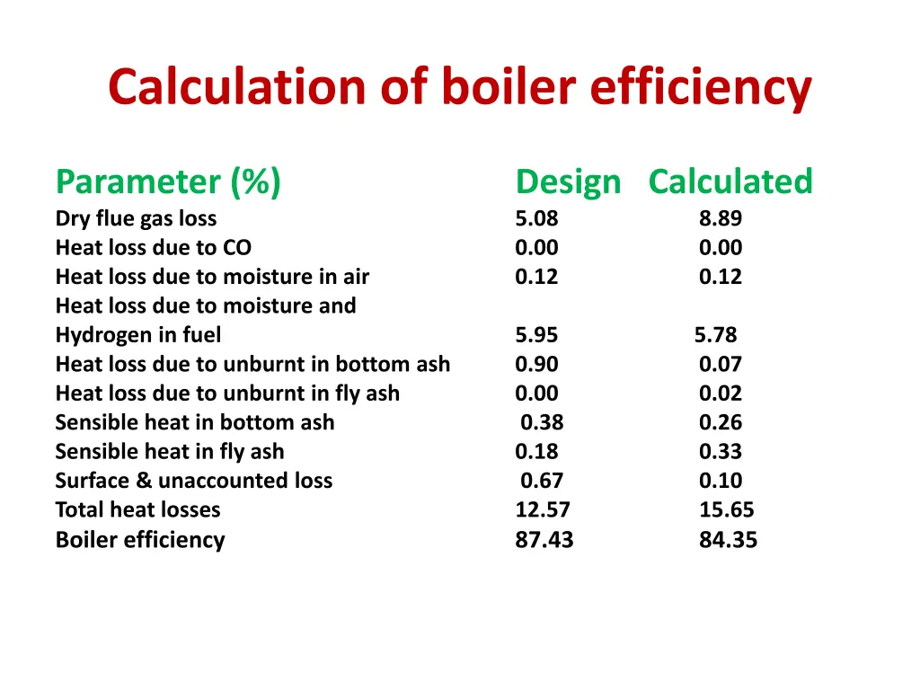 calculation of boiler efficiency