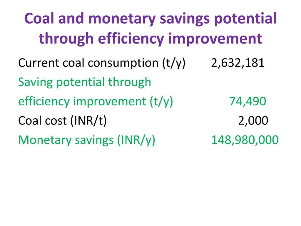 coal and monetary savings potential through