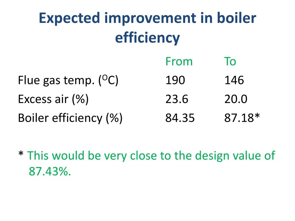 expected improvement in boiler efficiency