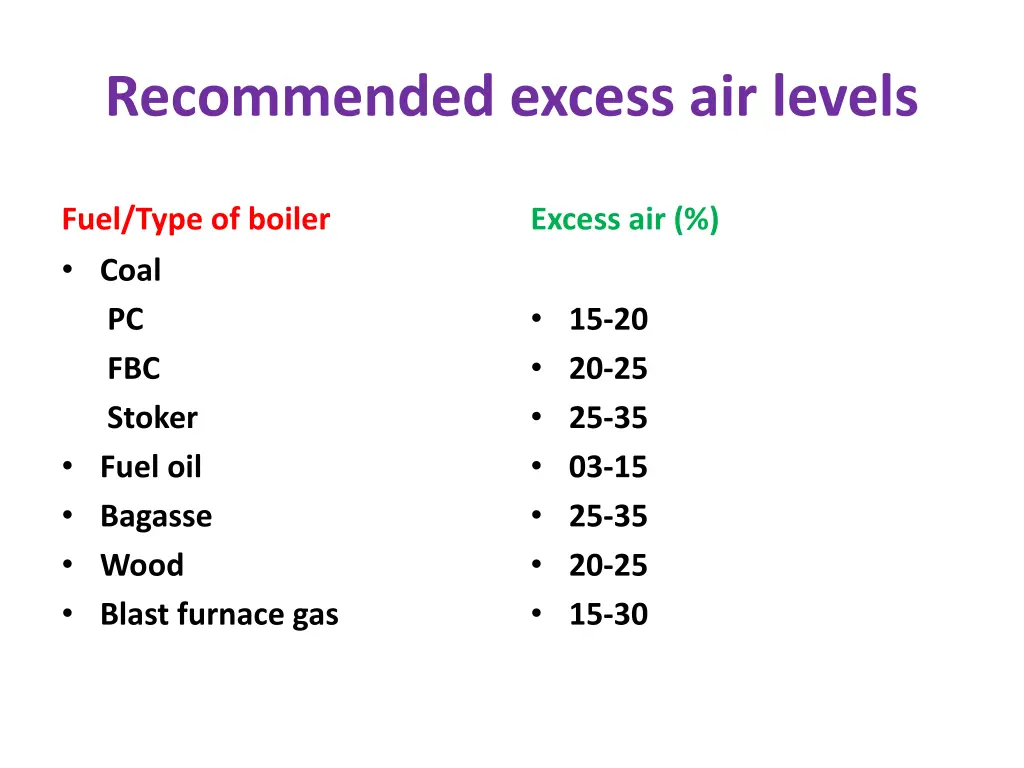 recommended excess air levels