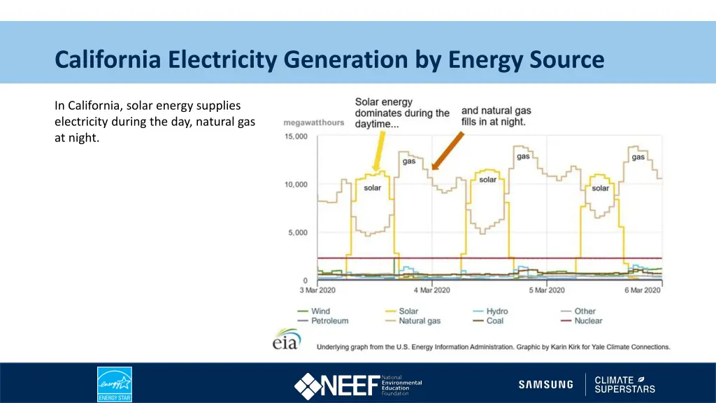 california electricity generation by energy source