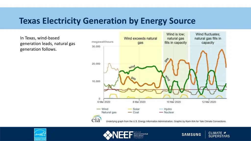 texas electricity generation by energy source