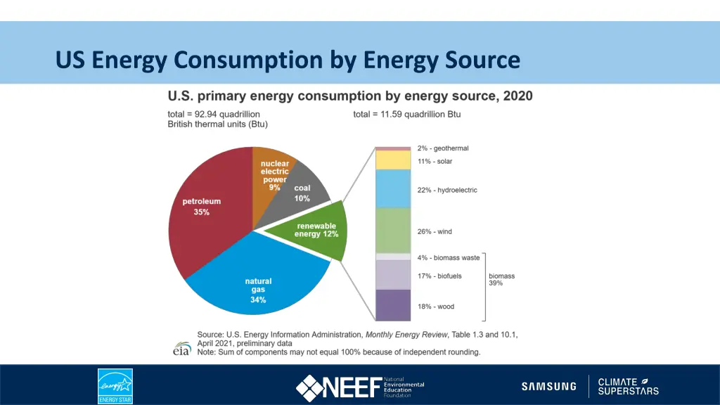 us energy consumption by energy source