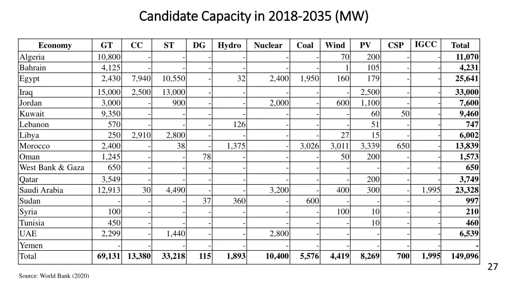 candidate capacity in 2018 candidate capacity